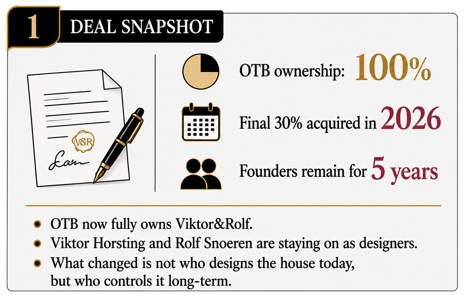 Viktor&Rolf Statistics