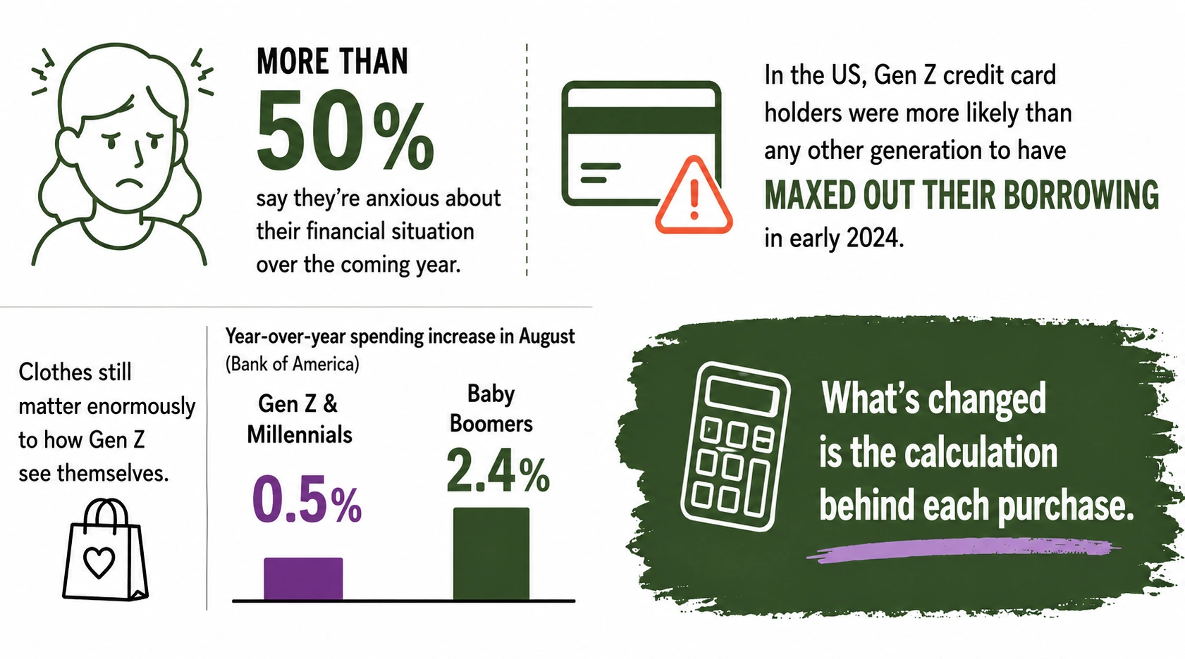 Affordability - Gen z