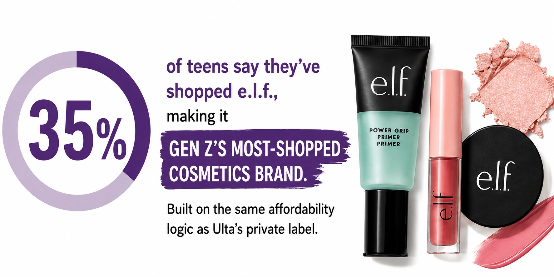 Private label - Gen z